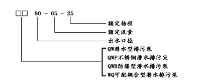 QWB防爆排污泵